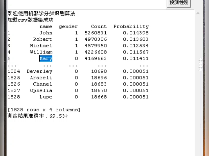 桌面预测类开发，桌面%性别，姓名预测%系统开发，基于python,scikit-learn机器学习算法(sklearn）实现，分类算法，CSV无数据库..