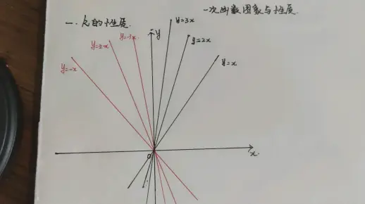一次函数斜率k的性质