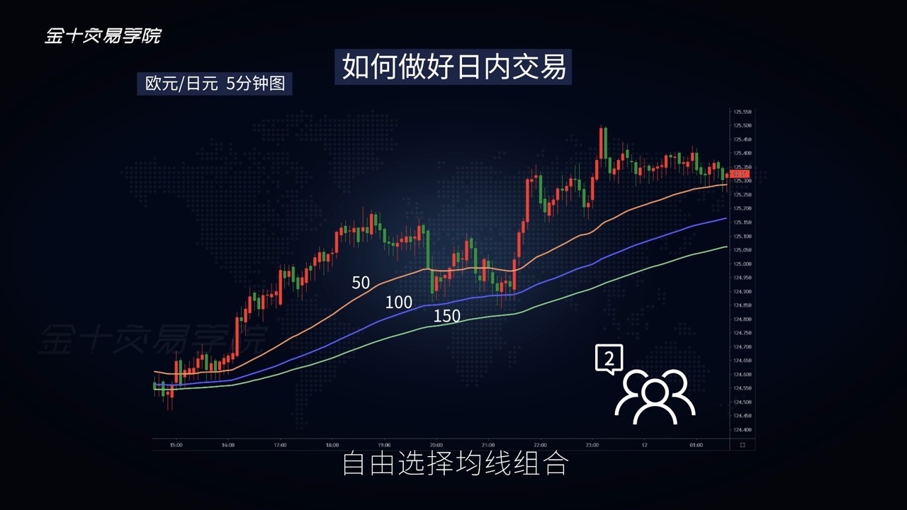 80-价格行为交易法㉖：如何做好日内交易
