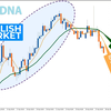 技术指标 Best MACD & STOCHASTIC Strategy (With 1_5 Risk Reward Ratio