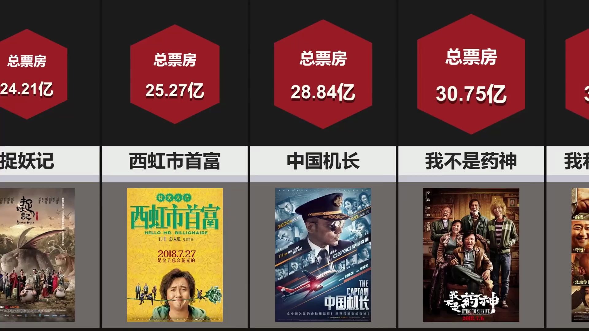 比较：中国票房最高的电影