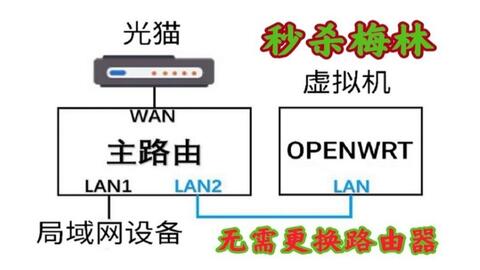 路由器一般使用三年要更换吗 6f868a545c942d271834b289301e19a3fad5cd97.jpg@480w_270h_1c