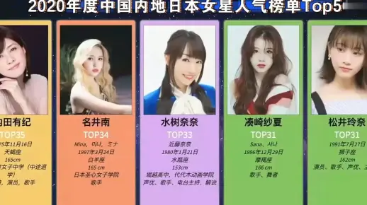 最新版中国内地日本女星人气榜单Top50