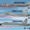 中国空军现役歼—20、歼—16与歼—11数量（共计1170架