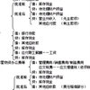 【会计分录】速记版，不怕记不住