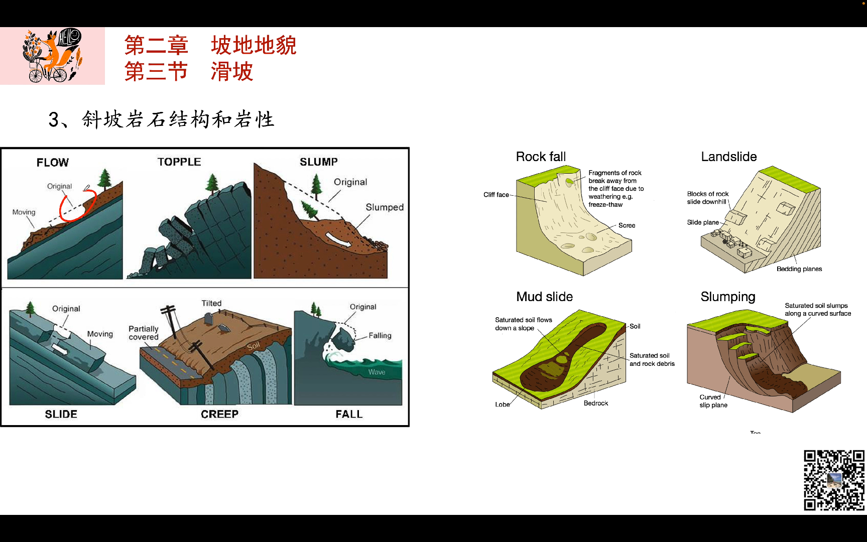 北京大学本科教材《地貌学原理》系列课程——第二章 第三节 滑坡