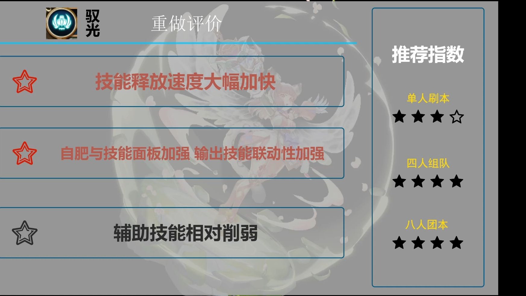 龙之谷韩服8月 驭光重做前瞻