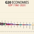 1960-2020  24个主要国家GDP对比