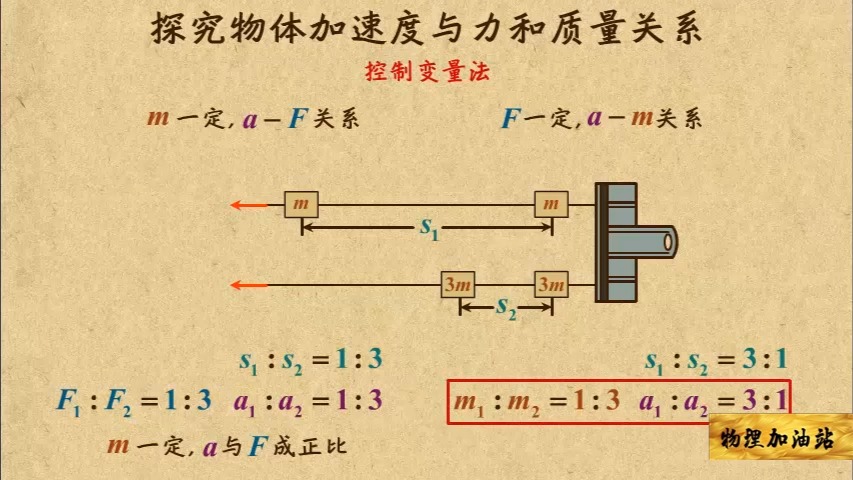 【三】实验6【探究物体加速度与力和质量关系
