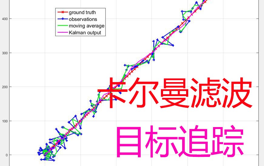 强推！卡尔曼滤波器的原理以及在matlab中的实现