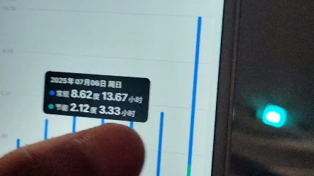 奥克斯1.5匹省电侠pro空调开eco省电模式比常规模式更费电？