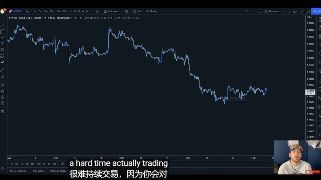 11.如何在任意时间框架内交易市场结构 (结构层次)How To Trade Market Structure On Any Timeframe (Stru