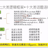 雅思口语part3自学必备：七大类题型逻辑框架+十大类话题语料库