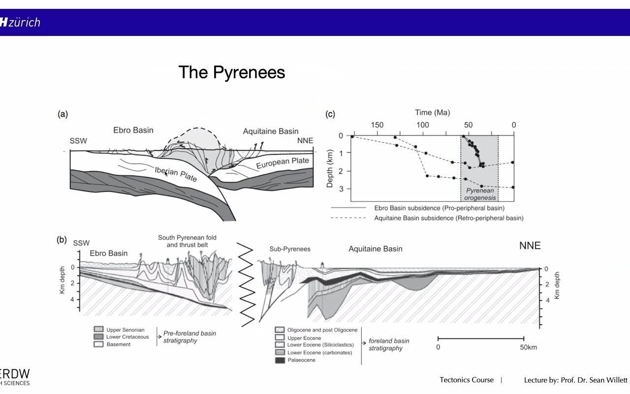 【英字】大地构造学-9.1 Doubly-vergent wedges and forelands
