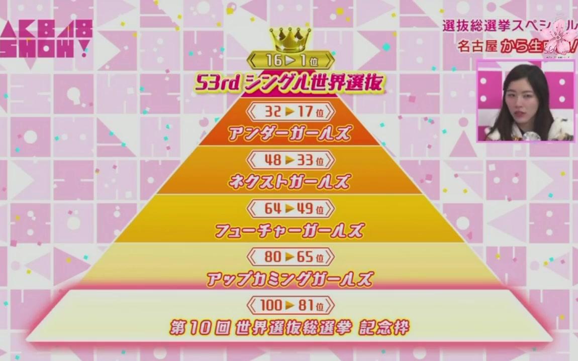 180616 AKB48SHOW! 第10回AKB48選抜総選挙スペシャル_哔哩哔哩_bilibili