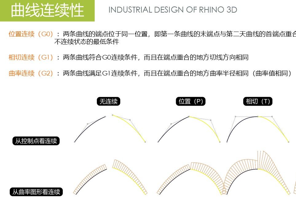 3、曲线属性与连续性