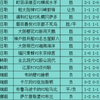 7/20今日足球扫盘，速度跟上啦，点赞加关注集好运