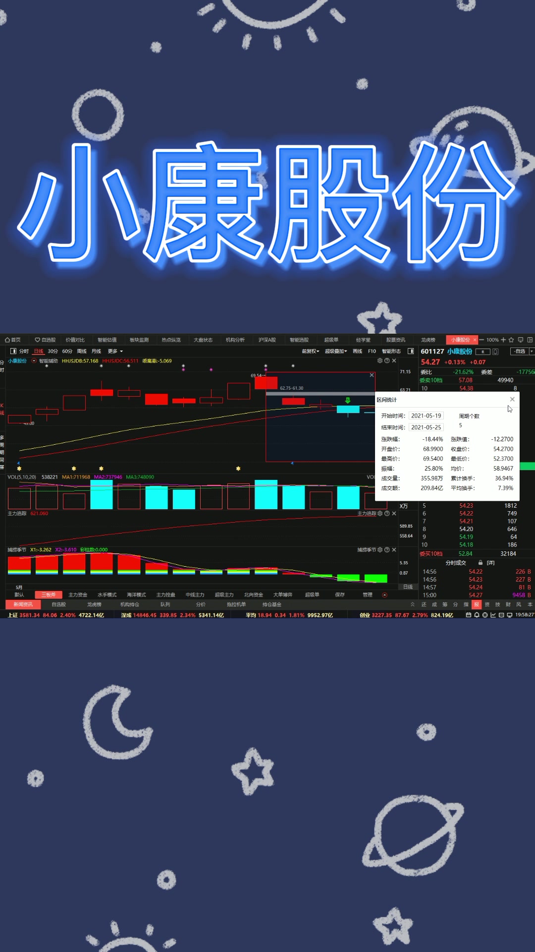 小康股份5.25哔哩哔哩bilibili