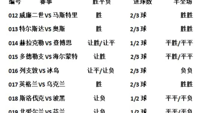 326足球推荐篮球推荐以为热爱所以专业不要问我为什么主任是我表哥