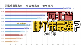 1978 2020 GDP_2020年中国gdp(2)