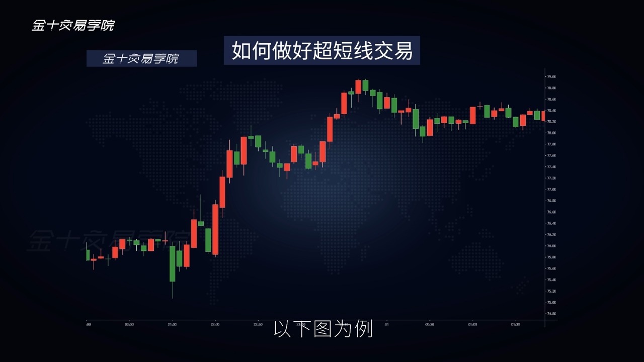 75-价格行为交易法㉑如何做好超短线交易