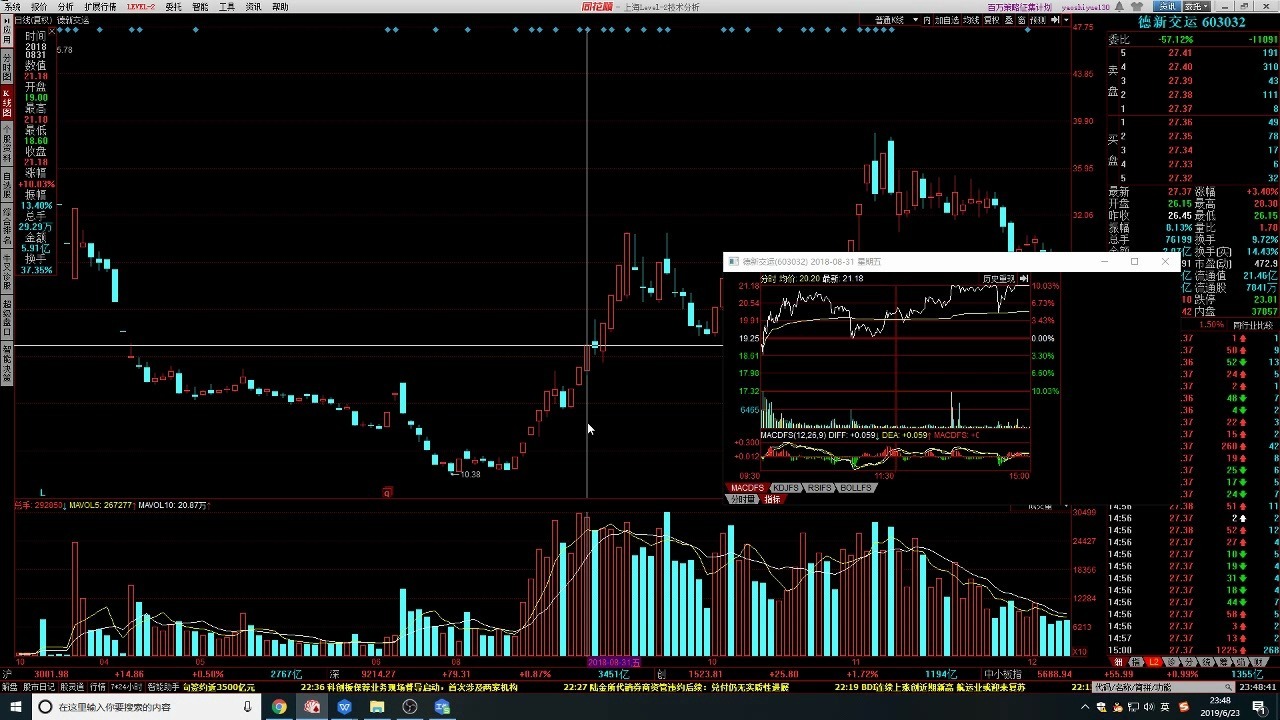 第一课【赚钱效应系列】8.如何判断亏钱效应的拐点