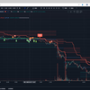 1月8到9日大饼以太和黄金当前行情下的分析,现在到了最危险的时刻，一切都需要谨慎和抵御风险