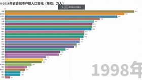 姓名人口_中国最新人口报告,看看什么名字最火,有多少人和你重名