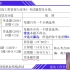 【一建建筑】2023年-赵爱林三天面授课-配掌中宝+题库