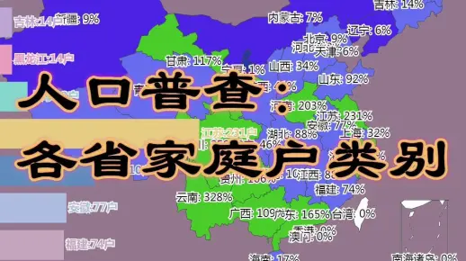 人口普查：各省家庭户类别【数据可视化】