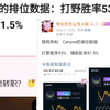 Canyon打出史上最逆天数据！打野胜率53%，辅助胜率83.5%，彻底不会玩打野了，抗吧热议_游戏热门视频