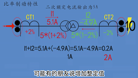 简述差动保护中制动电流怎样理解