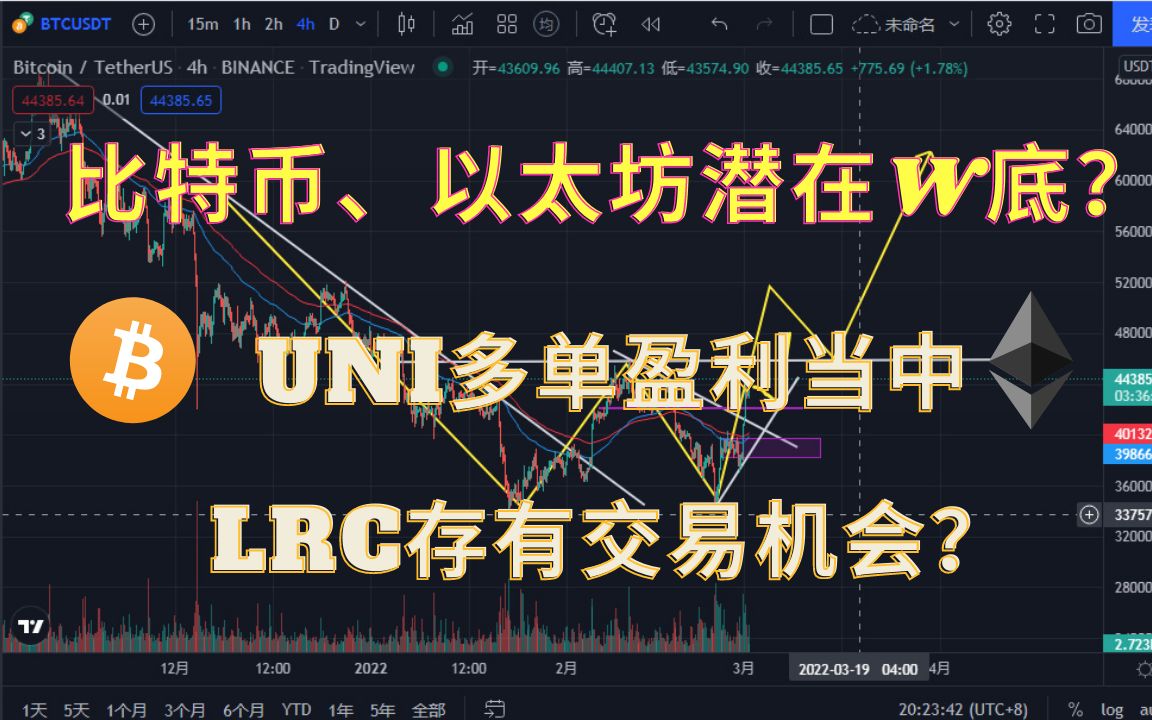 2022年3月1日晚间比特币行情分析比特币以太坊潜在W底UNI多单盈利当中LRC存交易机会 哔哩哔哩 bilibili