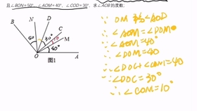什么叫数轴动点 780a83024d07caf214fb183fed942a726383c460.jpg@280w_158h_1c_100q.jpg