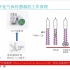 第03集 紫外光离子化气体传感器原理-2022-3-30