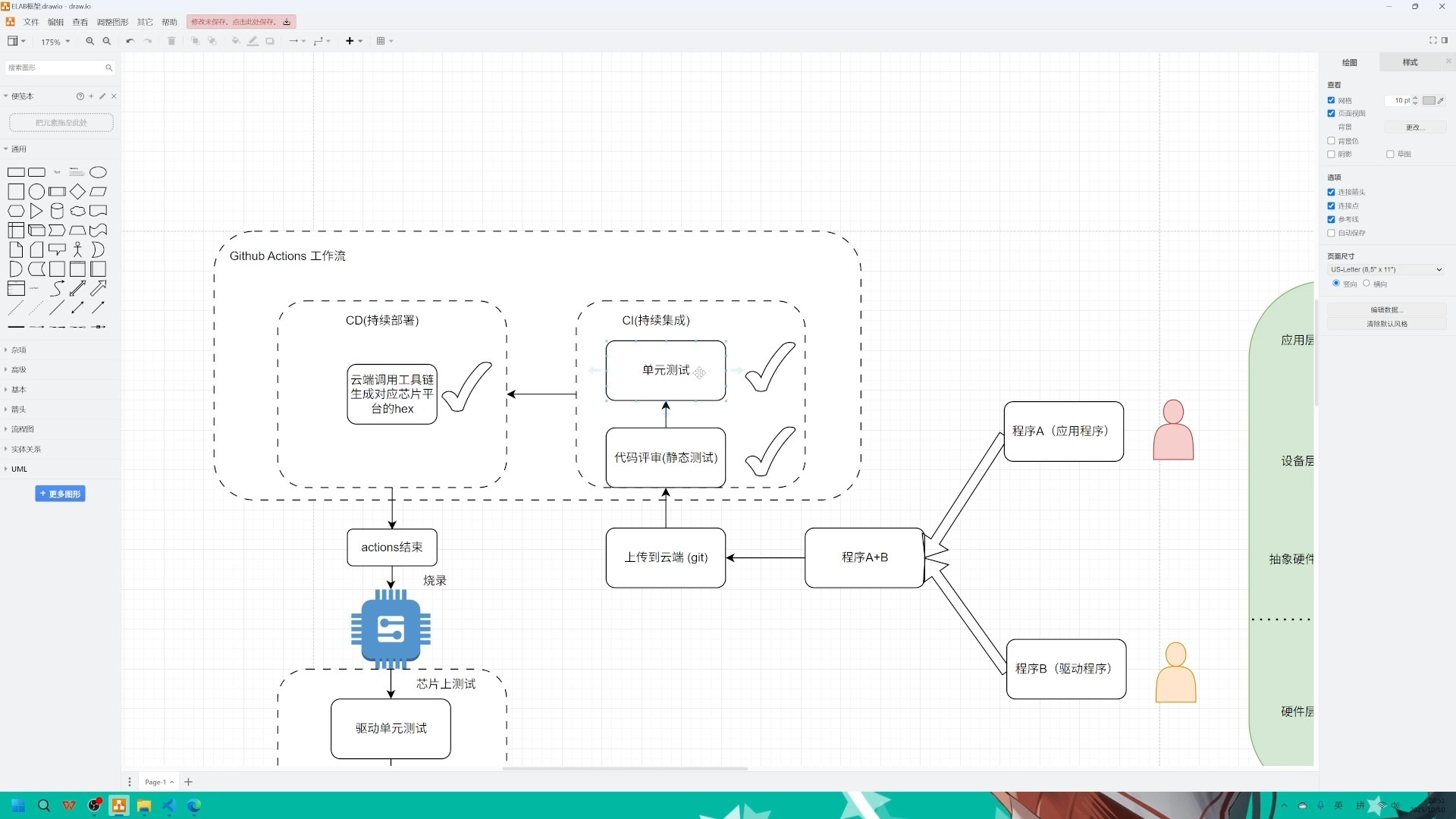 产品级嵌入式开发必须会的单元测试与CICD工作流——ELAB单元测试Unity、CICD 与CMOCK