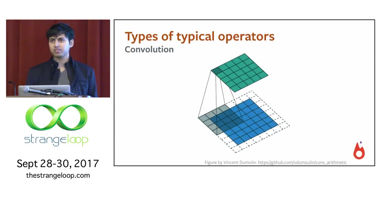 pytorch:python高效可微动态图(by soumith chintala)