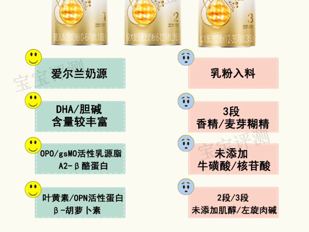 惠氏奶粉三大版本12个系列对比，选哪个？奶粉 母婴好物 育儿 母婴
