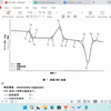 （讲解版）origin处理DSC数据，计算熔融焓、结晶焓、结晶度