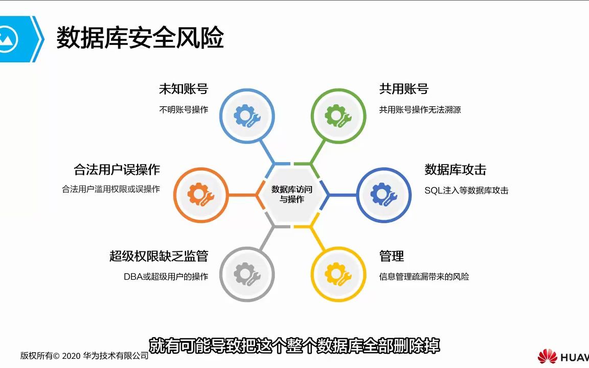 5.2.2 数据库审计