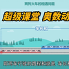 38集全【超级课堂 奥数动画】动画轻松学小学奥数知识点 经典数学题型
