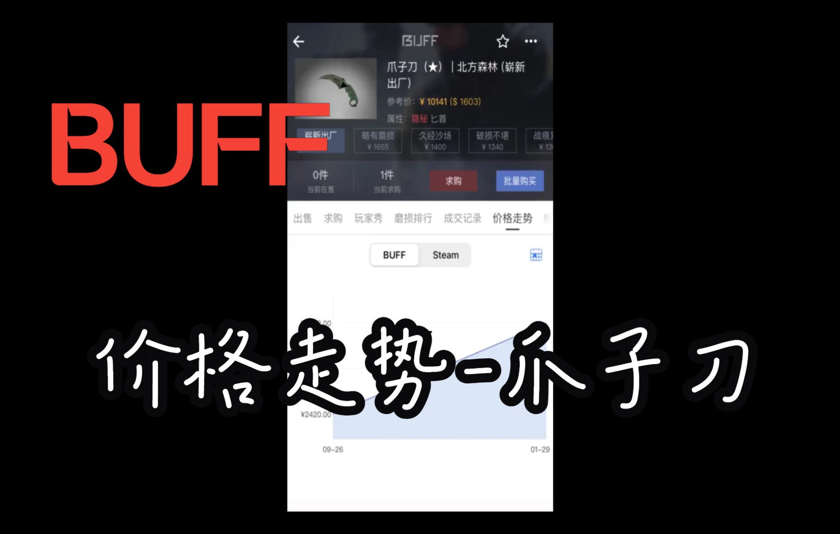 BUFF饰品六个月价格走势（爪子刀）