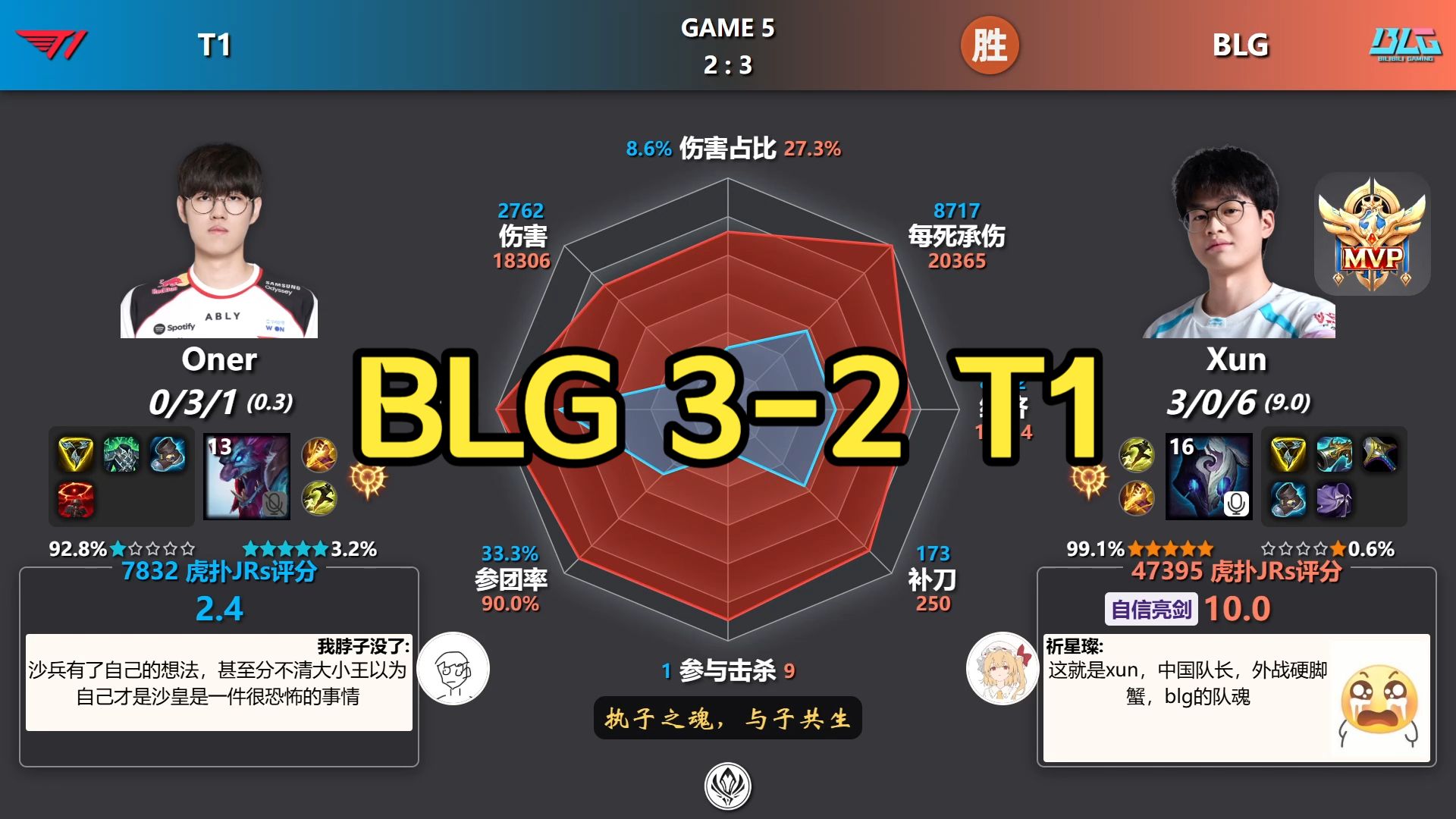 BLG 3-2 T1 赛后数据雷达图+虎扑评分丨MSI淘汰赛