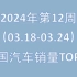 2024年第12周（03.18-03.24）中国汽车周销量TOP20