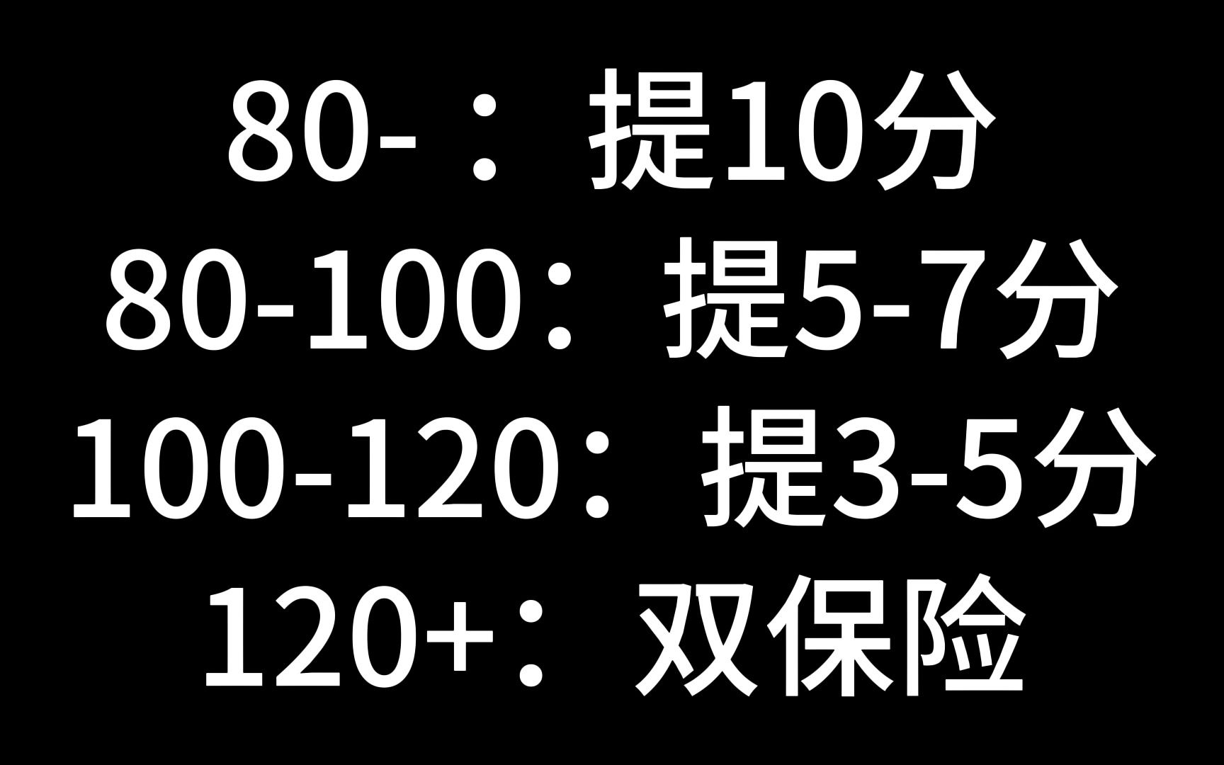 高考英语阅读考前大杀招：3-5分钟搞定CD篇丨小白视角大惊喜丨学霸视角双保险丨