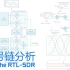 【EEVlog】#S01  RTL-SDR的原理与结构
