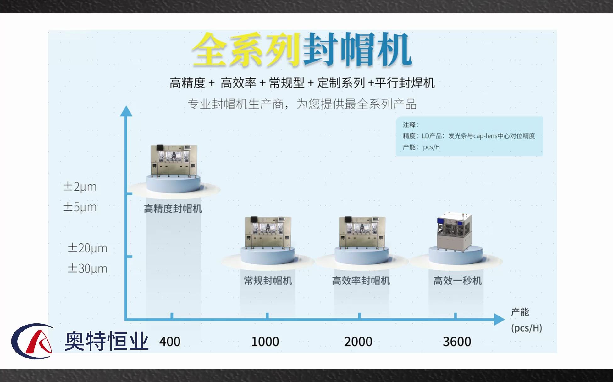 热释电元件封装设备及应用介绍-奥特恒业封帽机