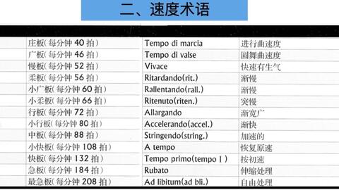 曲谱用语_礼貌用语图片幼儿园