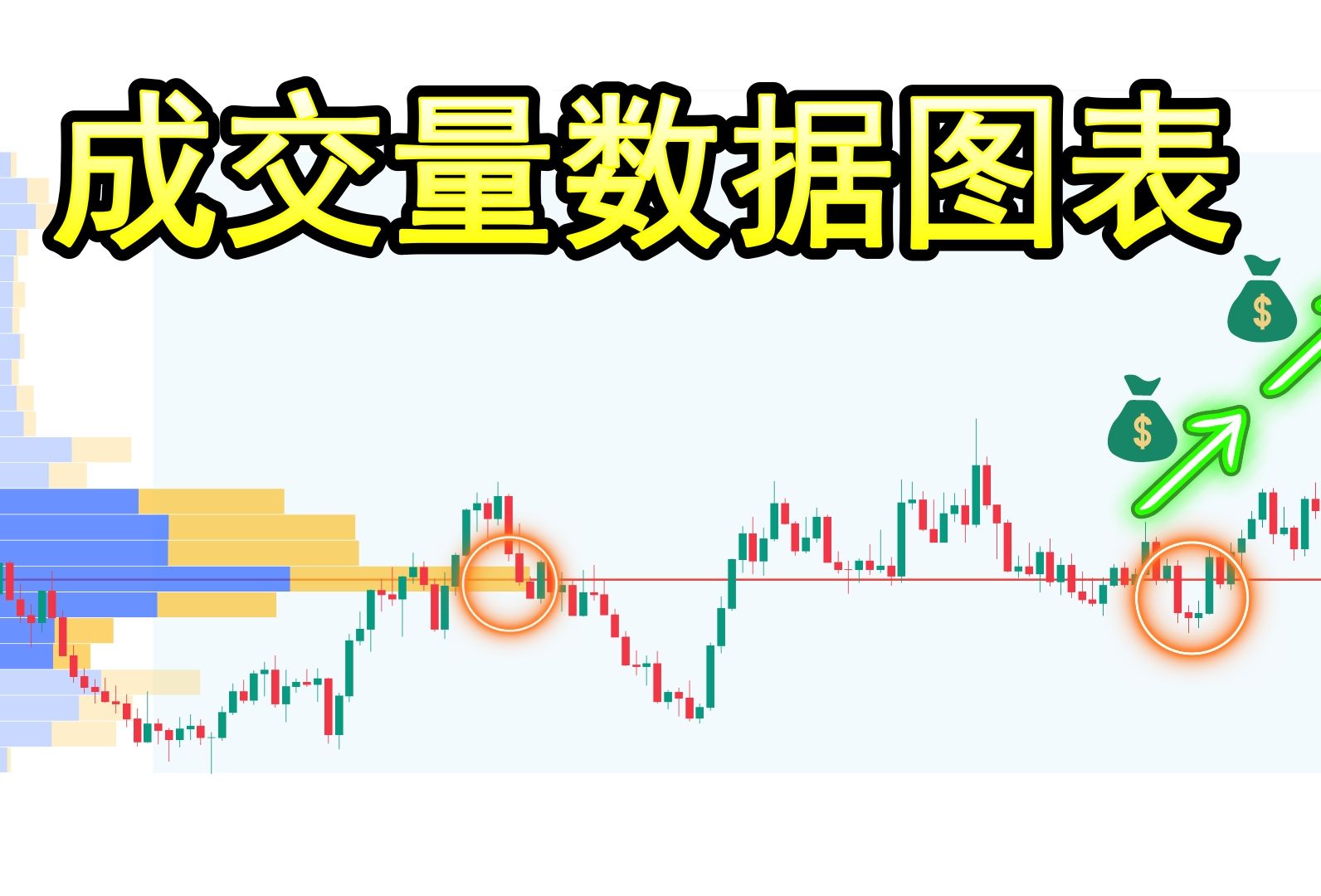 终极成交量数据图表交易策略(3%交易者证实有效的技术分析工具）