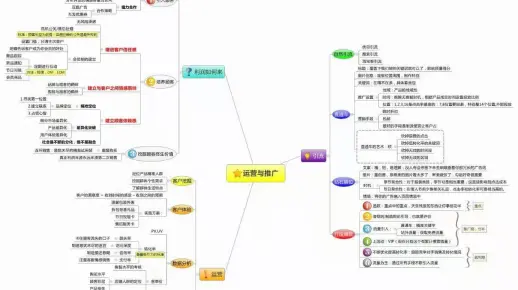 137节淘宝运营推广技巧淘宝营销教程